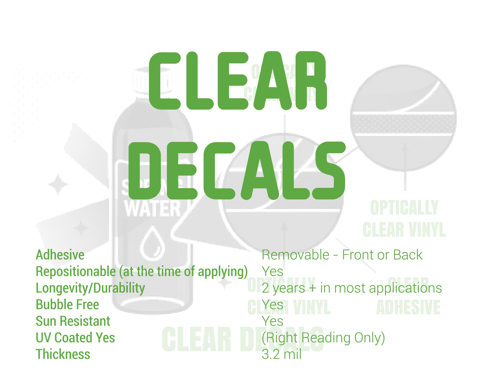 Clear Decals Summary