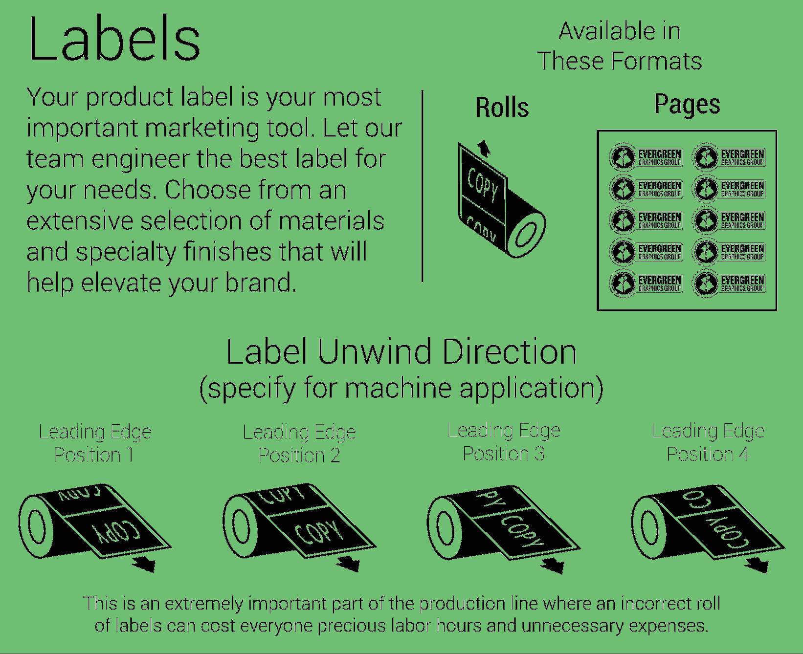 Labels options