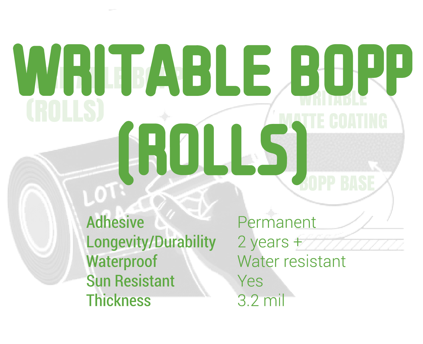 Writable BOPP (Rolls) Summary