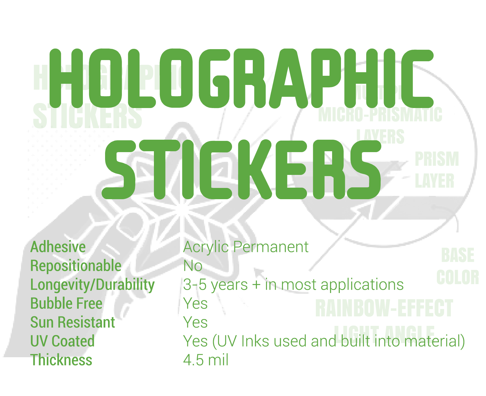 Holographic Stickers Summary