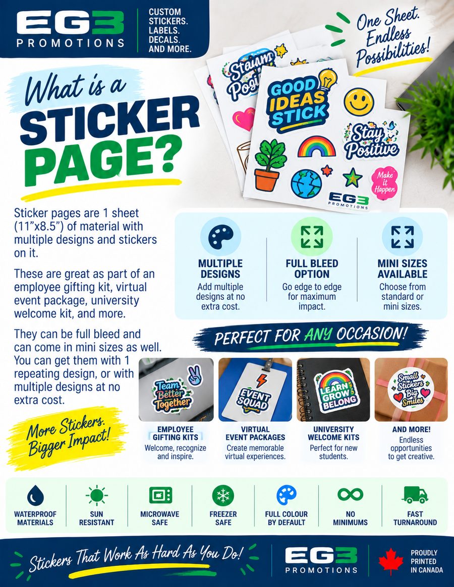 Custom Sticker Pages, Endless Possibilities — Additional Resources PDF download preview from Evergreen Graphics Group
