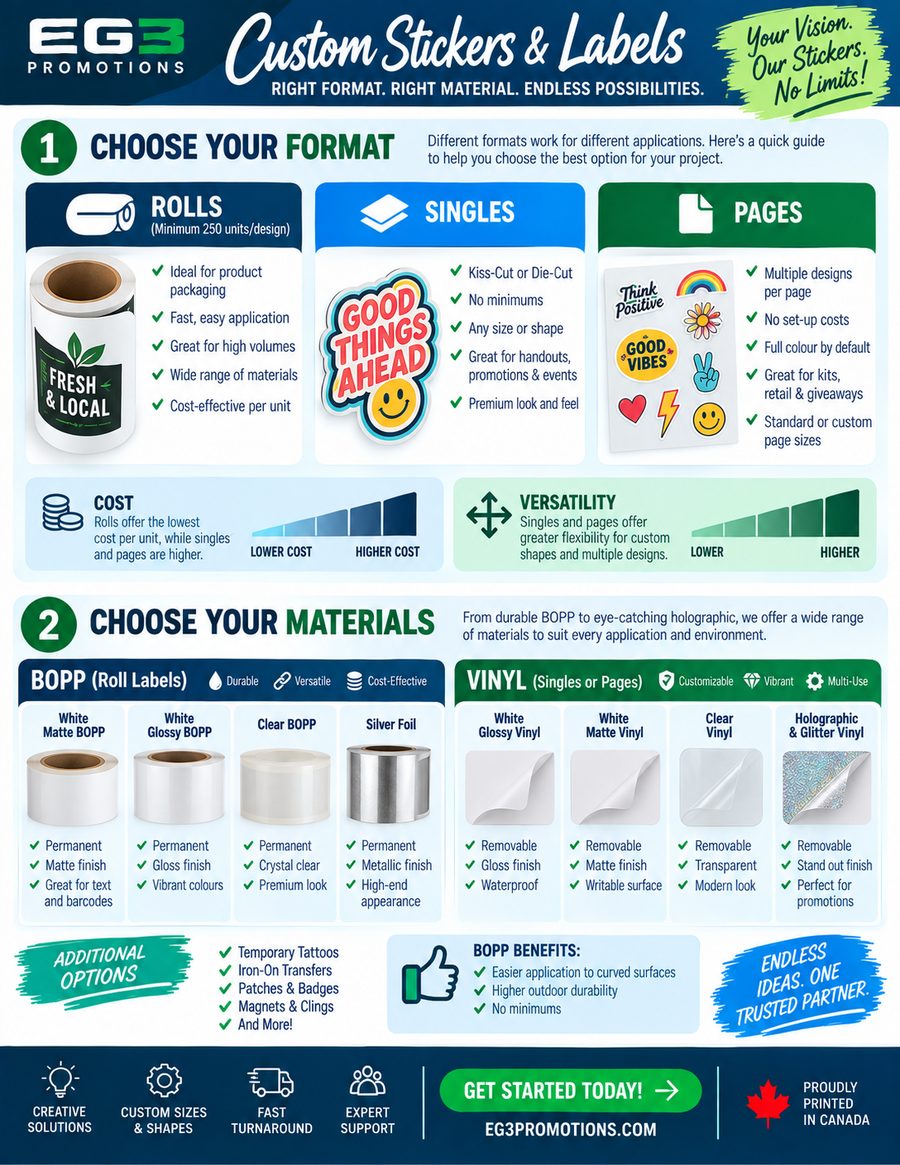 Custom Stickers & Labels Guide — Additional Resources PDF download preview from Evergreen Graphics Group