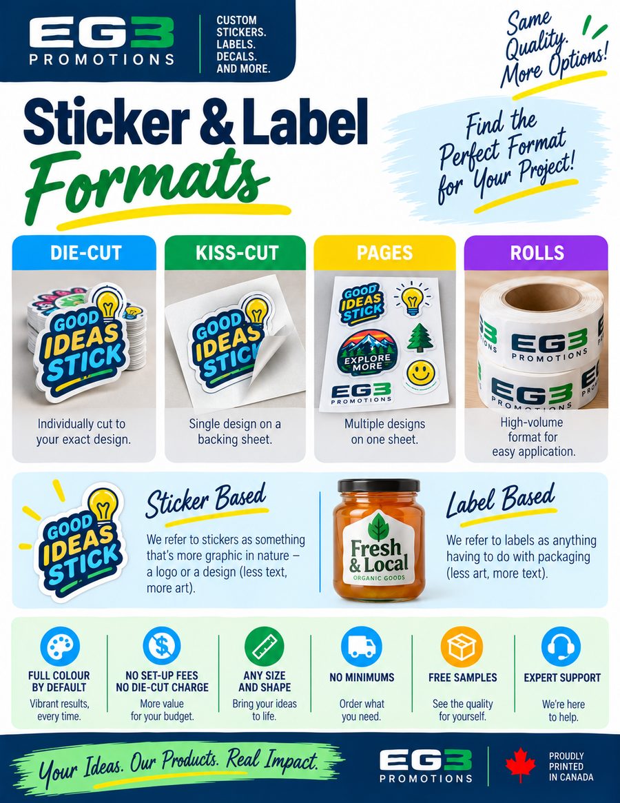 Sticker & Label Formats Guide — Additional Resources PDF download preview from Evergreen Graphics Group